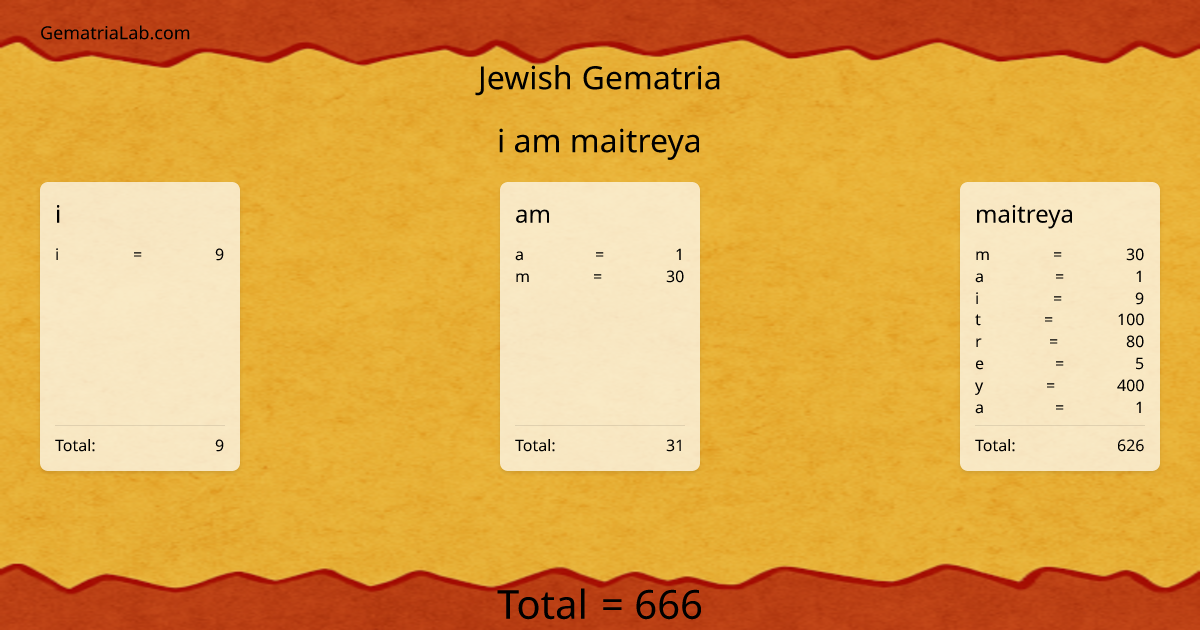 i am maitreya in jewish Gematria